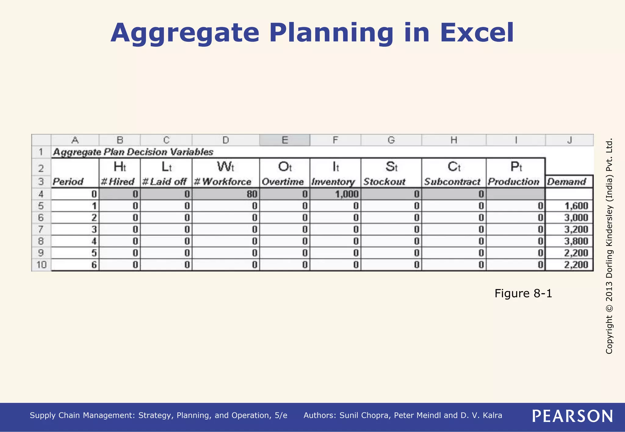 Copyright © 2013 Dorling Kindersley (India) Pvt. Ltd. 
Aggregate Planning in Excel 
Figure 8-1 
Supply Chain Management: Strategy, Planning, and Operation, 5/e Authors: Sunil Chopra, Peter Meindl and D. V. Kalra 
 