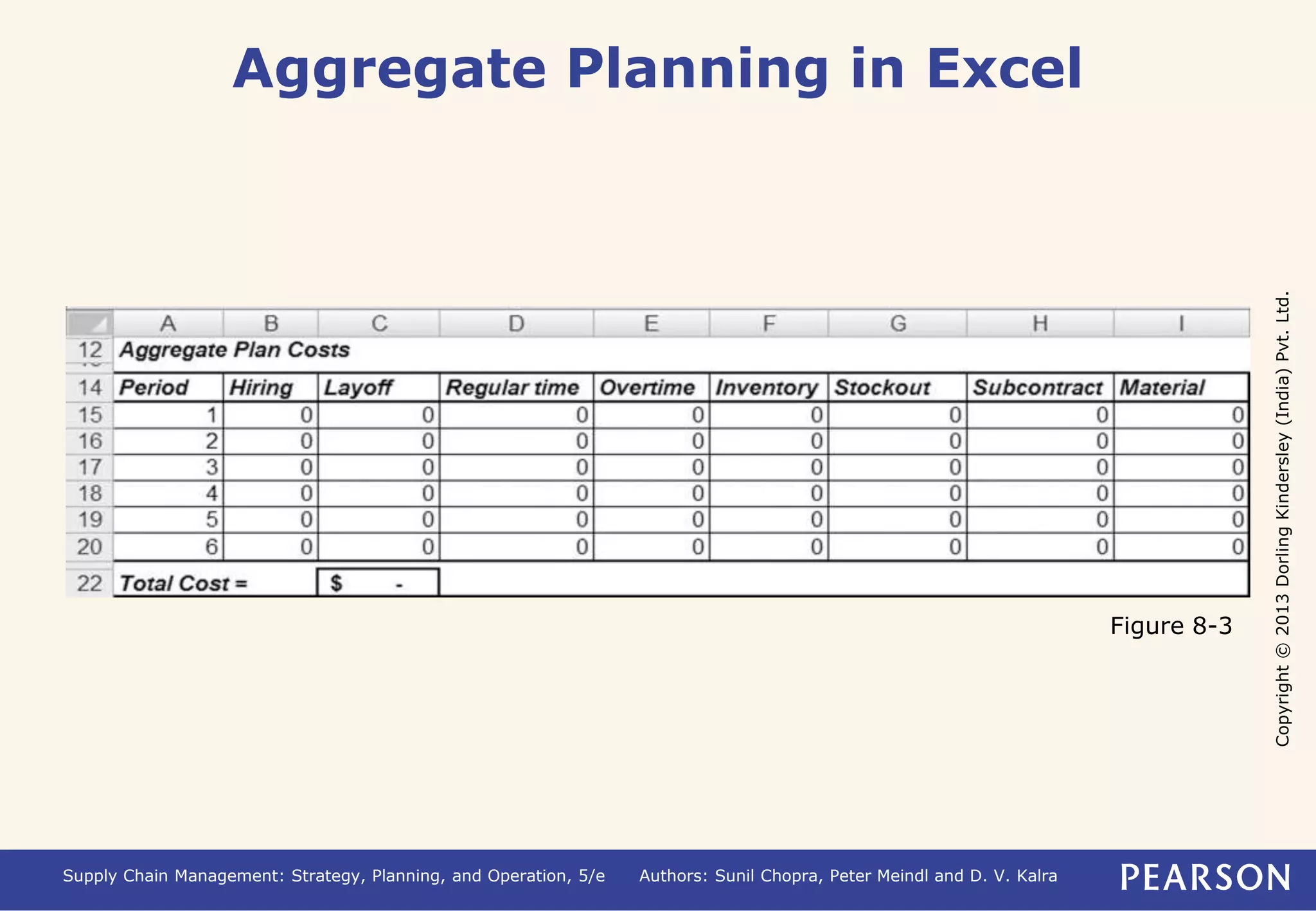 Copyright © 2013 Dorling Kindersley (India) Pvt. Ltd. 
Aggregate Planning in Excel 
Supply Chain Management: Strategy, Planning, and Operation, 5/e Authors: Sunil Chopra, Peter Meindl and D. V. Kalra 
Figure 8-3 
 