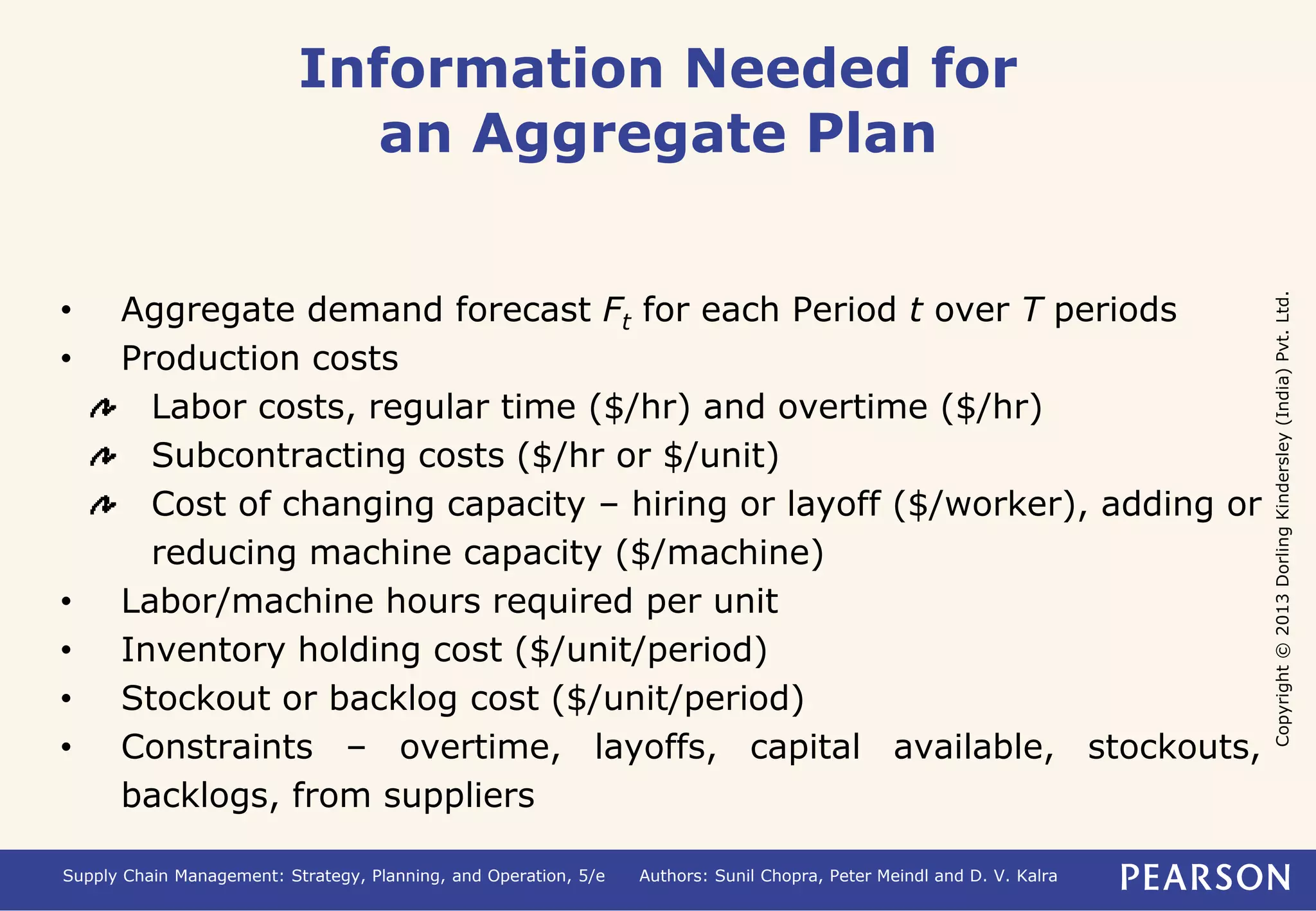 Copyright © 2013 Dorling Kindersley (India) Pvt. Ltd. 
Information Needed for 
an Aggregate Plan 
• Aggregate demand forecast Ft for each Period t over T periods 
• Production costs 
Labor costs, regular time ($/hr) and overtime ($/hr) 
Subcontracting costs ($/hr or $/unit) 
Cost of changing capacity – hiring or layoff ($/worker), adding or 
reducing machine capacity ($/machine) 
• Labor/machine hours required per unit 
• Inventory holding cost ($/unit/period) 
• Stockout or backlog cost ($/unit/period) 
• Constraints – overtime, layoffs, capital available, stockouts, 
backlogs, from suppliers 
Supply Chain Management: Strategy, Planning, and Operation, 5/e Authors: Sunil Chopra, Peter Meindl and D. V. Kalra 
 