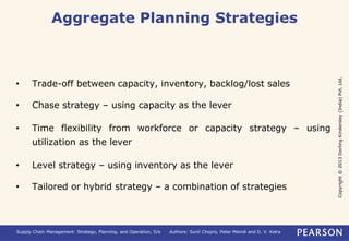 Copyright © 2013 Dorling Kindersley (India) Pvt. Ltd. 
Aggregate Planning Strategies 
• Trade-off between capacity, inventory, backlog/lost sales 
• Chase strategy – using capacity as the lever 
• Time flexibility from workforce or capacity strategy – using 
utilization as the lever 
• Level strategy – using inventory as the lever 
• Tailored or hybrid strategy – a combination of strategies 
Supply Chain Management: Strategy, Planning, and Operation, 5/e Authors: Sunil Chopra, Peter Meindl and D. V. Kalra 
 