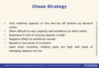 Copyright © 2013 Dorling Kindersley (India) Pvt. Ltd. 
Chase Strategy 
• Vary machine capacity or hire and lay off workers as demand 
varies 
• Often difficult to vary capacity and workforce on short notice 
• Expensive if cost of varying capacity is high 
• Negative effect on workforce morale 
• Results in low levels of inventory 
• Used when inventory holding costs are high and costs of 
changing capacity are low 
Supply Chain Management: Strategy, Planning, and Operation, 5/e Authors: Sunil Chopra, Peter Meindl and D. V. Kalra 
 