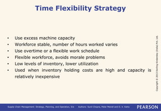 Copyright © 2013 Dorling Kindersley (India) Pvt. Ltd. 
Time Flexibility Strategy 
• Use excess machine capacity 
• Workforce stable, number of hours worked varies 
• Use overtime or a flexible work schedule 
• Flexible workforce, avoids morale problems 
• Low levels of inventory, lower utilization 
• Used when inventory holding costs are high and capacity is 
relatively inexpensive 
Supply Chain Management: Strategy, Planning, and Operation, 5/e Authors: Sunil Chopra, Peter Meindl and D. V. Kalra 
 