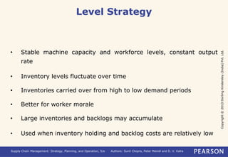 Copyright © 2013 Dorling Kindersley (India) Pvt. Ltd. 
Level Strategy 
• Stable machine capacity and workforce levels, constant output 
rate 
• Inventory levels fluctuate over time 
• Inventories carried over from high to low demand periods 
• Better for worker morale 
• Large inventories and backlogs may accumulate 
• Used when inventory holding and backlog costs are relatively low 
Supply Chain Management: Strategy, Planning, and Operation, 5/e Authors: Sunil Chopra, Peter Meindl and D. V. Kalra 
 