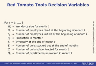 Copyright © 2013 Dorling Kindersley (India) Pvt. Ltd. 
Red Tomato Tools Decision Variables 
For t = 1, ..., 6 
Wt = Workforce size for month t 
Ht = Number of employees hired at the beginning of month t 
Lt = Number of employees laid off at the beginning of month t 
Pt = Production in month t 
It = Inventory at the end of month t 
St = Number of units stocked out at the end of month t 
Ct = Number of units subcontracted for month t 
Ot = Number of overtime hours worked in month t 
Supply Chain Management: Strategy, Planning, and Operation, 5/e Authors: Sunil Chopra, Peter Meindl and D. V. Kalra 
 