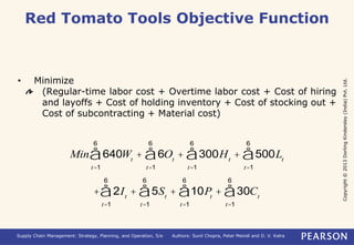 Copyright © 2013 Dorling Kindersley (India) Pvt. Ltd. 
Red Tomato Tools Objective Function 
• Minimize 
(Regular-time labor cost + Overtime labor cost + Cost of hiring 
and layoffs + Cost of holding inventory + Cost of stocking out + 
Cost of subcontracting + Material cost) 
6 
å + 6Ot 
Min 640Wt 
t=1 
6 
å + 300Ht 
t=1 
6 
å + 500Lt 
t=1 
6 
å 
t=1 
6 
å + 5St 
+ 2It 
t=1 
6 
å + 10Pt 
t=1 
6 
å + 30Ct 
t=1 
6 
å 
t=1 
Supply Chain Management: Strategy, Planning, and Operation, 5/e Authors: Sunil Chopra, Peter Meindl and D. V. Kalra 
 