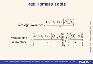 Copyright © 2013 Dorling Kindersley (India) Pvt. Ltd. 
Red Tomato Tools 
Average inventory = 
T –1 (å ) 
(I0 + IT ) / 2+ I t=1 t 
T 
= 
T –1 (å ) 
(I0 + IT ) / 2+ It=1 t 
T 
é 
ê 
ê 
ê 
ë 
ù 
ú 
ú 
ú 
û 
(å T –1 D) 
t=1 t 
T 
é 
ê 
ê 
ê 
ë 
Supply Chain Management: Strategy, Planning, and Operation, 5/e Authors: Sunil Chopra, Peter Meindl and D. V. Kalra 
ù 
ú 
ú 
ú 
û 
Average time 
in inventory 
 