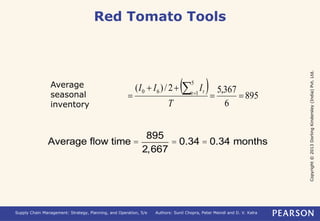 Copyright © 2013 Dorling Kindersley (India) Pvt. Ltd. 
Red Tomato Tools 
  
895 
5 
  
I I I 
(  ) / 2  
5,367 
t t 
0 6 1   
6 
 
T 
Average 
seasonal 
inventory 
Average flow time = 
895 
2,667 
= 0.34 = 0.34 months 
Supply Chain Management: Strategy, Planning, and Operation, 5/e Authors: Sunil Chopra, Peter Meindl and D. V. Kalra 
 