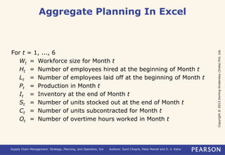 Copyright © 2013 Dorling Kindersley (India) Pvt. Ltd. 
Aggregate Planning In Excel 
For t = 1, ..., 6 
Wt = Workforce size for Month t 
Ht = Number of employees hired at the beginning of Month t 
Lt = Number of employees laid off at the beginning of Month t 
Pt = Production in Month t 
It = Inventory at the end of Month t 
St = Number of units stocked out at the end of Month t 
Ct = Number of units subcontracted for Month t 
Ot = Number of overtime hours worked in Month t 
Supply Chain Management: Strategy, Planning, and Operation, 5/e Authors: Sunil Chopra, Peter Meindl and D. V. Kalra 
 