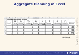 Copyright © 2013 Dorling Kindersley (India) Pvt. Ltd. 
Aggregate Planning in Excel 
Figure 8-1 
Supply Chain Management: Strategy, Planning, and Operation, 5/e Authors: Sunil Chopra, Peter Meindl and D. V. Kalra 
 