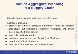 Copyright © 2013 Dorling Kindersley (India) Pvt. Ltd. 
Role of Aggregate Planning 
in a Supply Chain 
• Capacity has a cost and lead times are often long 
• Aggregate planning: 
process by which a company determines levels of capacity, 
production, subcontracting, inventory, stockouts, and pricing 
over a specified time horizon 
goal is to maximize profit 
decisions made at a product family (not SKU) level 
time frame of3 to 18 months 
how can a firm best use the facilities it has? 
Supply Chain Management: Strategy, Planning, and Operation, 5/e Authors: Sunil Chopra, Peter Meindl and D. V. Kalra 
 