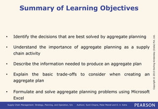 Copyright © 2013 Dorling Kindersley (India) Pvt. Ltd. 
Summary of Learning Objectives 
• Identify the decisions that are best solved by aggregate planning 
• Understand the importance of aggregate planning as a supply 
chain activity 
• Describe the information needed to produce an aggregate plan 
• Explain the basic trade-offs to consider when creating an 
aggregate plan 
• Formulate and solve aggregate planning problems using Microsoft 
Excel 
Supply Chain Management: Strategy, Planning, and Operation, 5/e Authors: Sunil Chopra, Peter Meindl and D. V. Kalra 
