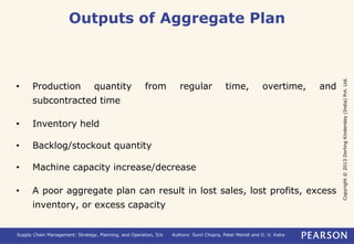 Copyright © 2013 Dorling Kindersley (India) Pvt. Ltd. 
Outputs of Aggregate Plan 
• Production quantity from regular time, overtime, and 
subcontracted time 
• Inventory held 
• Backlog/stockout quantity 
• Machine capacity increase/decrease 
• A poor aggregate plan can result in lost sales, lost profits, excess 
inventory, or excess capacity 
Supply Chain Management: Strategy, Planning, and Operation, 5/e Authors: Sunil Chopra, Peter Meindl and D. V. Kalra 
 