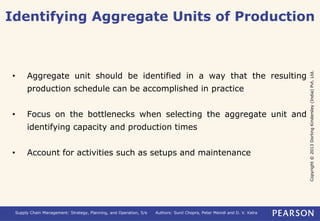 Identifying Aggregate Units of Production 
Copyright © 2013 Dorling Kindersley (India) Pvt. Ltd. 
• Aggregate unit should be identified in a way that the resulting 
production schedule can be accomplished in practice 
• Focus on the bottlenecks when selecting the aggregate unit and 
identifying capacity and production times 
• Account for activities such as setups and maintenance 
Supply Chain Management: Strategy, Planning, and Operation, 5/e Authors: Sunil Chopra, Peter Meindl and D. V. Kalra 
 