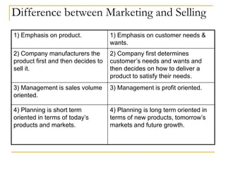 Difference between Marketing and Selling
1) Emphasis on product. 1) Emphasis on customer needs &
wants.
2) Company manufacturers the
product first and then decides to
sell it.
2) Company first determines
customer’s needs and wants and
then decides on how to deliver a
product to satisfy their needs.
3) Management is sales volume
oriented.
3) Management is profit oriented.
4) Planning is short term
oriented in terms of today’s
products and markets.
4) Planning is long term oriented in
terms of new products, tomorrow’s
markets and future growth.
 