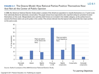 To Learning Objectives
LO 8.1
Copyright © 2011 Pearson Education, Inc. Publishing as Longman
 