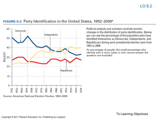 To Learning Objectives
LO 8.2
Copyright © 2011 Pearson Education, Inc. Publishing as Longman
 