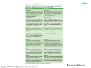 To Learning Objectives
LO 8.4
Copyright © 2011 Pearson Education, Inc. Publishing as Longman
 