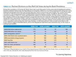 To Learning Objectives
LO 8.7
Copyright © 2011 Pearson Education, Inc. Publishing as Longman
 