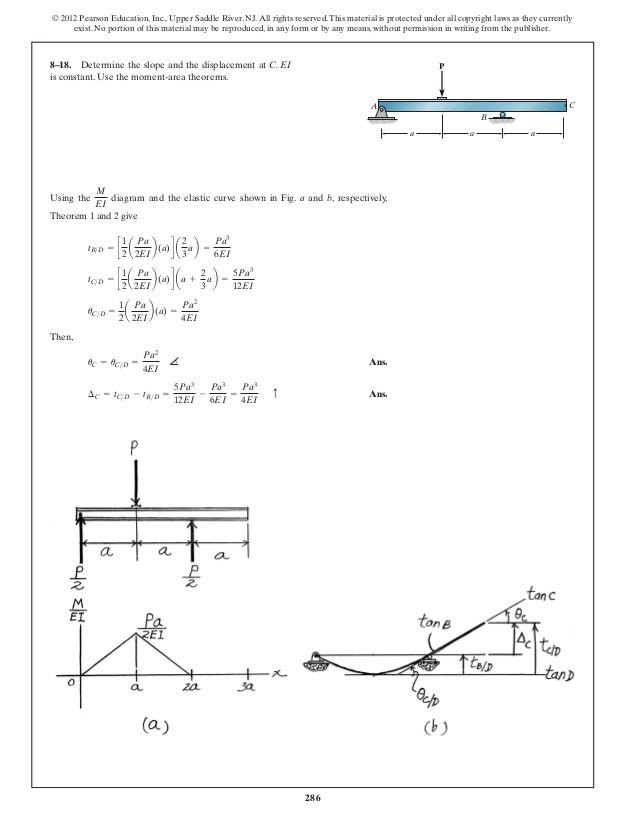 Structural Analysis Ce Engg Solved Ex Structural Analysis Ce Engg Solved Ex