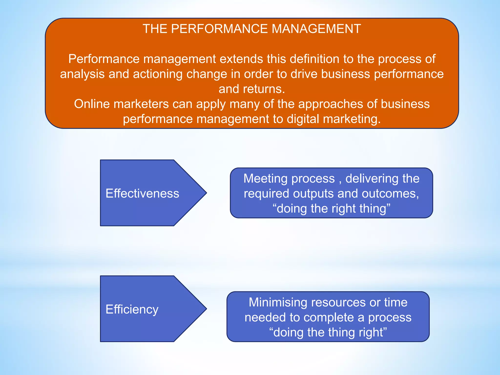 THE PERFORMANCE MANAGEMENT
Performance management extends this definition to the process of
analysis and actioning change in order to drive business performance
and returns.
Online marketers can apply many of the approaches of business
performance management to digital marketing.
Effectiveness
Efficiency
Meeting process , delivering the
required outputs and outcomes,
“doing the right thing”
Minimising resources or time
needed to complete a process
“doing the thing right”
 