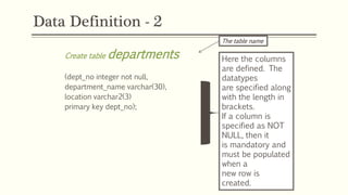 Data Definition - 2
Create table departments
(dept_no integer not null,
department_name varchar(30),
location varchar2(3)
primary key dept_no);
The table name
Here the columns
are defined. The
datatypes
are specified along
with the length in
brackets.
If a column is
specified as NOT
NULL, then it
is mandatory and
must be populated
when a
new row is
created.
 