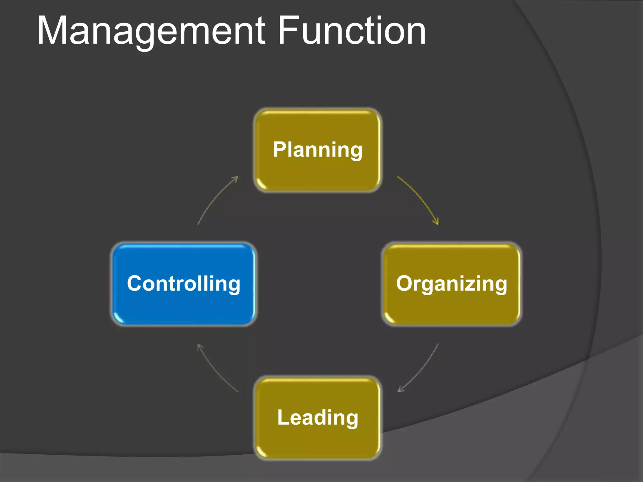 Management Function : Controlling | PPTX