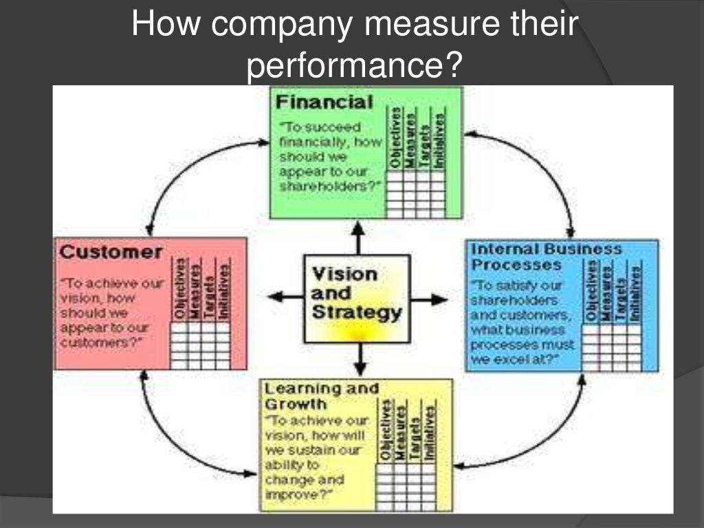 Essay on control image