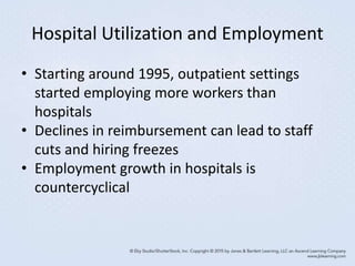 Hospital Utilization and Employment
• Starting around 1995, outpatient settings
started employing more workers than
hospitals
• Declines in reimbursement can lead to staff
cuts and hiring freezes
• Employment growth in hospitals is
countercyclical
 