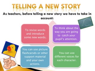 To revise words
and introduce
some new words.
To think about the
way you are going
to catch your
pupil’s attention.
You can use picture
flashcarsds or other
support material
and your own
actions.
You can use
different voices for
each character.
As teachers, before telling a new story we have to take in
account:
 