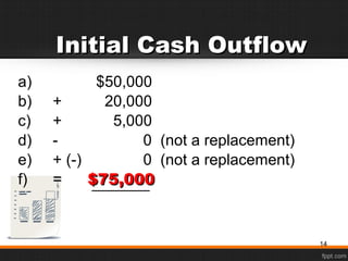 Initial Cash OutflowInitial Cash Outflow
a) $50,000
b) + 20,000
c) + 5,000
d) - 0 (not a replacement)
e) + (-) 0 (not a replacement)
f) == $75,000$75,000
14
 