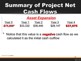 Summary of Project NetSummary of Project Net
Cash FlowsCash Flows
Asset Expansion
Year 0 Year 1 Year 2 Year 3 Year 4
-$75,000*-$75,000* $33,332 $36,446 $28,147$33,332 $36,446 $28,147 $37,075$37,075
* Notice that this value is a negativenegative cash flow as we
calculated it as the initial cash outflow
17
 