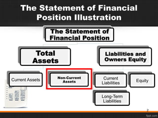 The Statement of Financial
Position Illustration
2
 