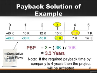 PBPPBP = 3 + ( 3K ) / 10K
= 3.3 Years3.3 Years
Note: If the required payback time by
company is 4 years then the project
will be accepted
Cumulative
Cash Flows
-40 K 10 K 12 K 15 K 10 K 7 K
0 1 2 3 4 5
-40 K -30 K -18 K -3 K 7 K 14 K
Payback Solution of
Example
23
 