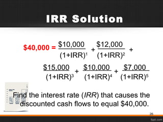 $15,000 $10,000 $7,000
IRR Solution
$10,000 $12,000
(1+IRR)1
(1+IRR)2
Find the interest rate (IRR) that causes the
discounted cash flows to equal $40,000.
+ +
++$40,000 =
(1+IRR)3
(1+IRR)4
(1+IRR)5
26
 