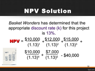 Basket Wonders has determined that the
appropriate discount rate (k) for this project
is 13%.
$10,000 $7,000
NPV Solution
$10,000 $12,000 $15,000
(1.13)1
(1.13)2
(1.13)3
+ +
+ - $40,000$40,000(1.13)4
(1.13)5
NPVNPV = +
30
 