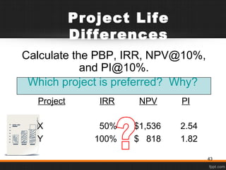 X 50% $1,536 2.54
Y 100% $ 818 1.82
Project Life
Differences
Calculate the PBP, IRR, NPV@10%,
and PI@10%.
Which project is preferred? Why?
Project IRR NPV PI
43
 