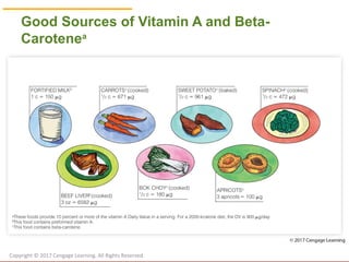 © Cengage Learning 2017
Good Sources of Vitamin A and Beta-
Carotenea
Copyright © 2017 Cengage Learning. All Rights Reserved.
 