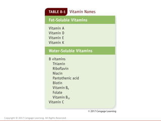 Copyright © 2017 Cengage Learning. All Rights Reserved.
 