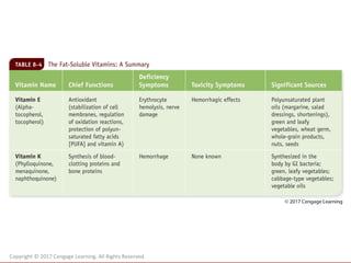 Copyright © 2017 Cengage Learning. All Rights Reserved.
 