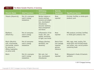 Copyright © 2017 Cengage Learning. All Rights Reserved.
 