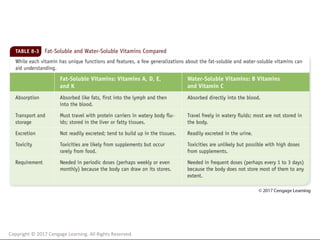 Copyright © 2017 Cengage Learning. All Rights Reserved.
 