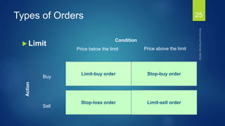 Types of Orders
 Limit
Limit-buy order Stop-buy order
Limit-sell orderStop-loss order
Sell
Buy
Price below the limit Price above the limit
Condition
25
 