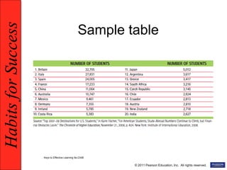 Beyond Success Tables.pdf Reading across the Disciplines | PDF