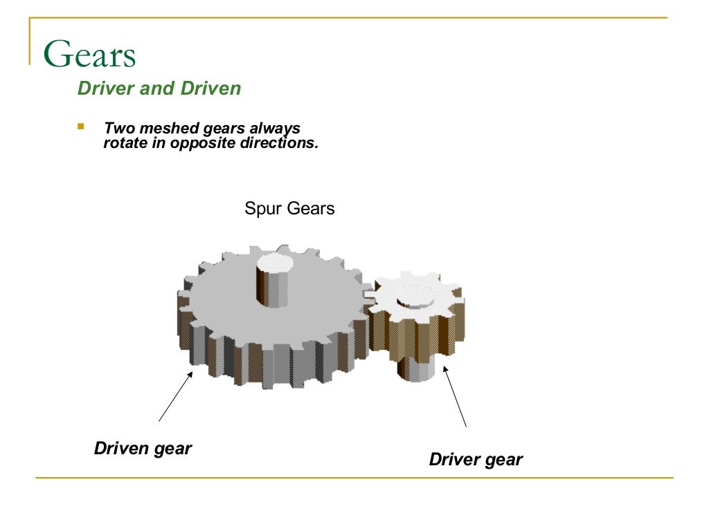 Gear and Gear trains