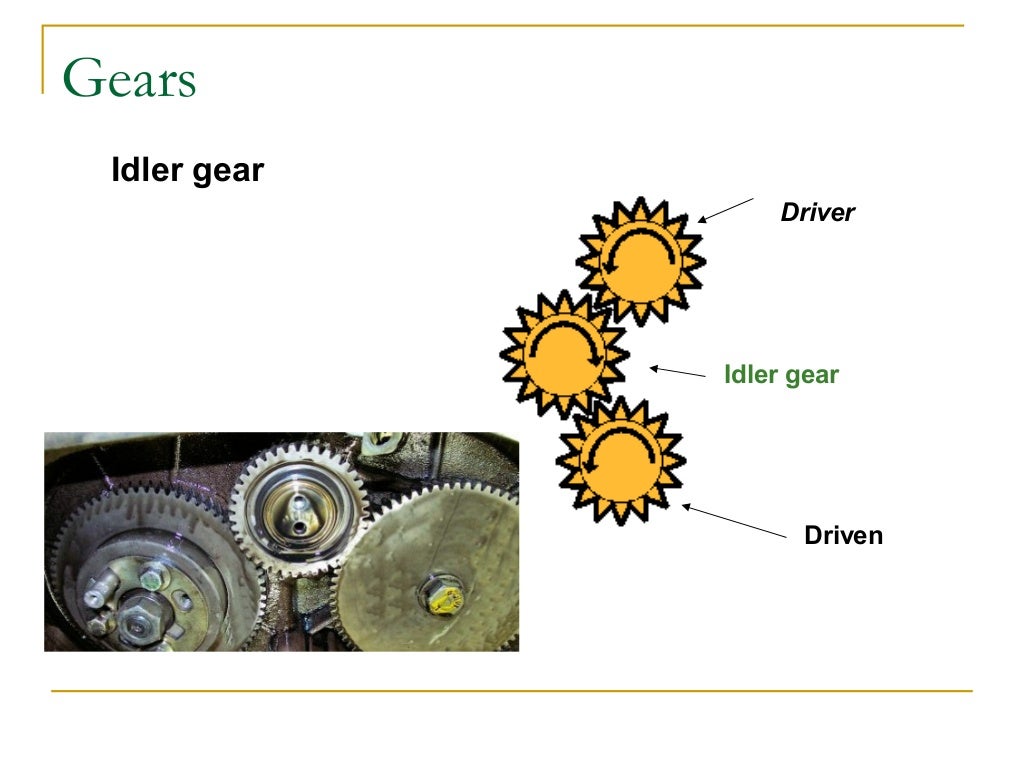 Gear and Gear trains