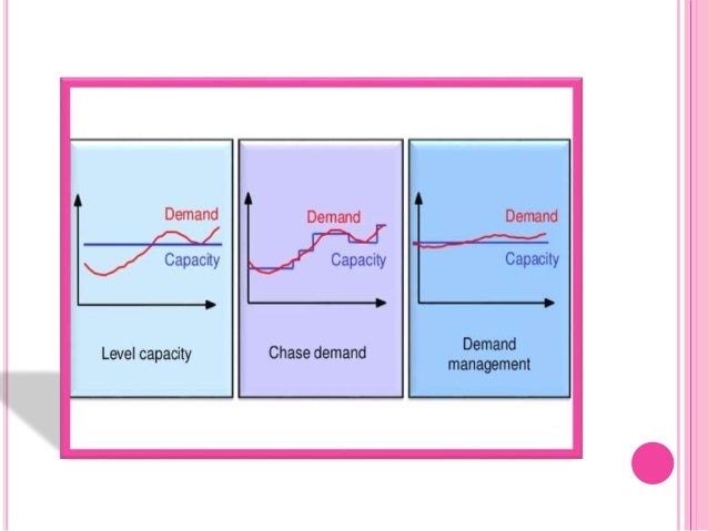 Capacity Planning Capacity Planning