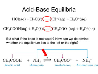 Acid-Base Equilibria
But what if the base is not water? How can we determine
whether the equilibrium lies to the left or the right?
 