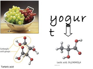 yogur
t
Tartaric acid
 