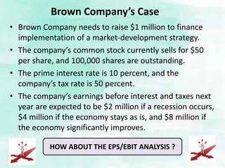 Brown Company’s Case
• Brown Company needs to raise $1 million to finance
implementation of a market-development strategy.
• The company’s common stock currently sells for $50
per share, and 100,000 shares are outstanding.
• The prime interest rate is 10 percent, and the
company’s tax rate is 50 percent.
• The company’s earnings before interest and taxes next
year are expected to be $2 million if a recession occurs,
$4 million if the economy stays as is, and $8 million if
the economy significantly improves.
HOW ABOUT THE EPS/EBIT ANALYSIS ?
 