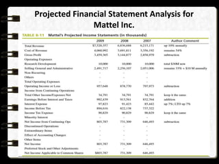 Projected Financial Statement Analysis for
Mattel Inc.
 